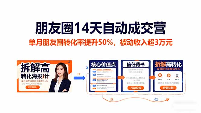朋友圈14天自动成交营:单月朋友圈转化率提升50%,被动收入超3万元-丰收创业