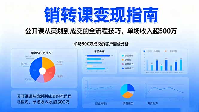 销转课变现指南:公开课从策划到成交的全流程技巧,单场收入超500万-丰收创业