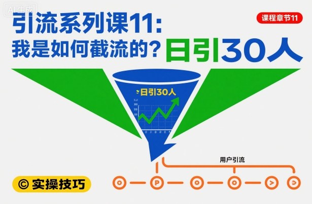 引流系列课11：我是如何截流的？日引30人【文档】-丰收创业